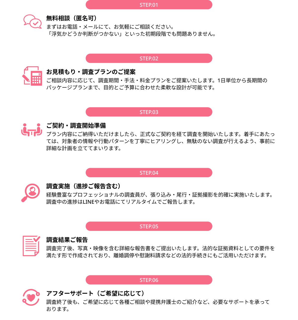無料相談(匿名可)/お見積もり・調査プランのご提案/ご契約・調査開始準備/調査実施(進捗ご報告含む)/調査結果ご報告/アフターサポート(ご希望に応じて)