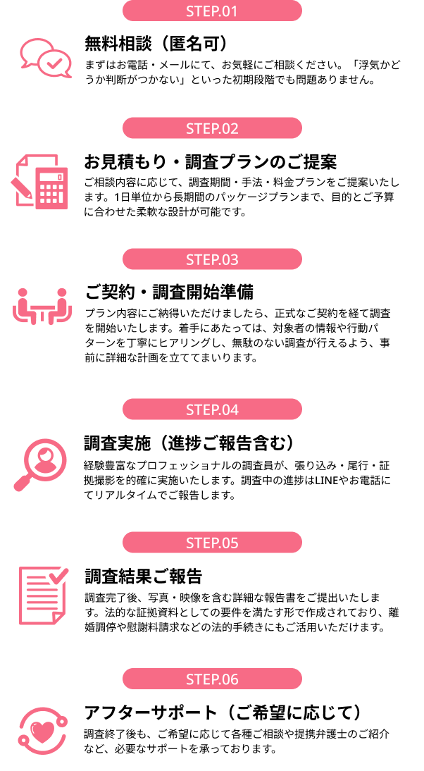 無料相談(匿名可)/お見積もり・調査プランのご提案/ご契約・調査開始準備/調査実施(進捗ご報告含む)/調査結果ご報告/アフターサポート(ご希望に応じて)