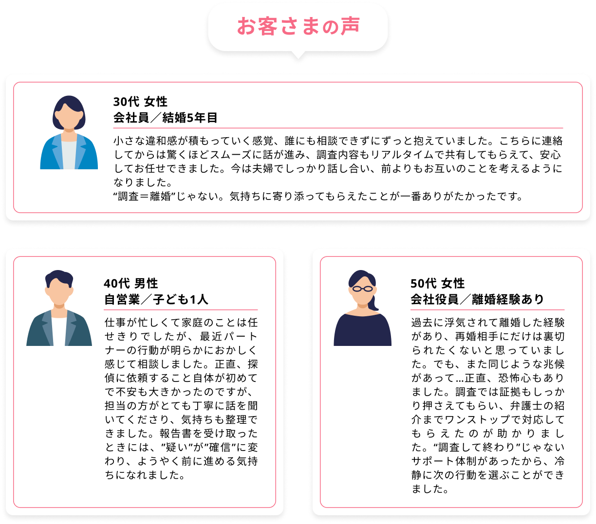 30代 女性 会社員・結婚5年目 小さな違和感が積もっていく感覚、誰にも相談できずにずっと抱えていました。こちらに連絡してからは驚くほどスムーズに話が進み、調査内容もリアルタイムで共有してもらえて、安心してお任せできました。今は夫婦でしっかり話し合い、前よりもお互いのことを考えるようになりました。調査=離婚じゃない。気持ちに寄り添ってもらえたことが一番ありがたかったです。/40代 男性 自営業・子ども1人 仕事が忙しくて家庭のことは任せきりでしたが、最近パートナーの行動が明らかにおかしく感じて相談しました。正直、探偵に依頼すること自体が初めてで不安も大きかったのですが、担当の方がとても丁寧に話を聞いてくださり、気持ちも整理できました。報告書を受け取ったときには、”疑い”が”確信”に変わり、ようやく前に進める気持ちになれました。/50代 女性 会社役員・離婚経験あり 過去に浮気されて離婚した経験があり、再婚相手にだけは裏切られたくないと思っていました。でも、また同じような兆候があって…正直、恐怖心もありました。調査では証拠もしっかり押さえてもらい、弁護士の紹介までワンストップで対応してもらえたのが助かりました。“調査して終わり”じゃないサポート体制があったから、冷静に次の行動を選ぶことができました。